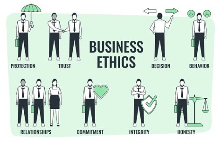 What are ethical business behaviors?