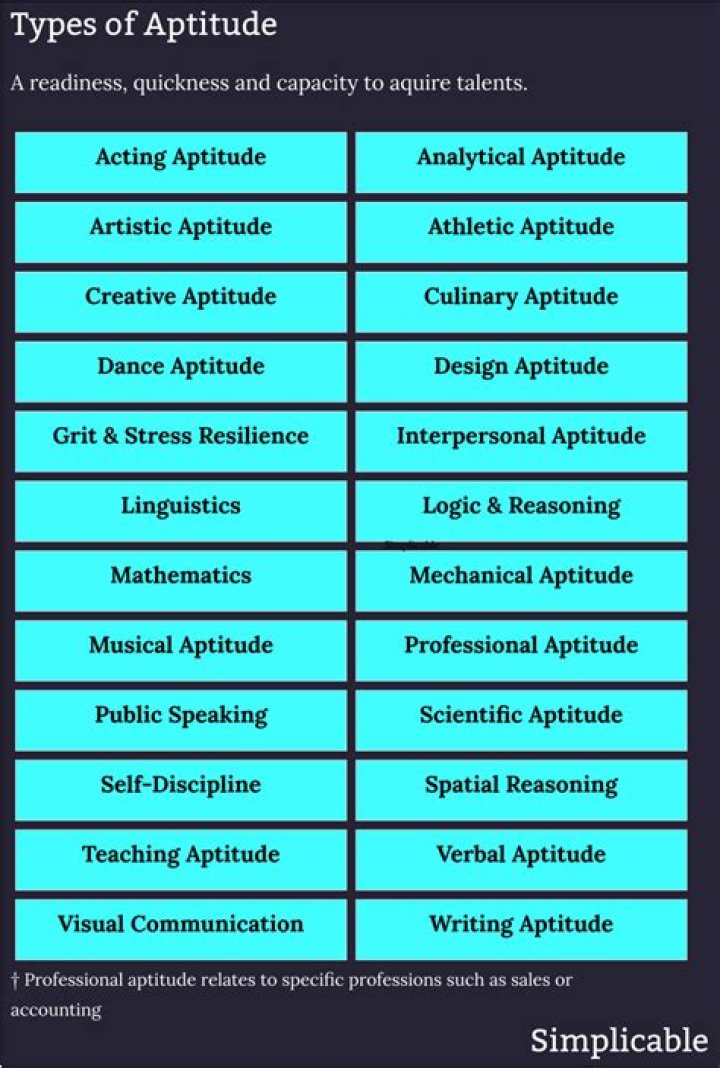 What are examples of aptitudes?