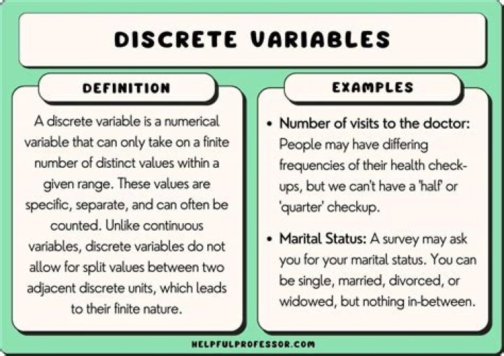 What are examples of discrete traits?