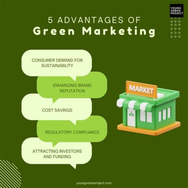 What are examples of green marketing?