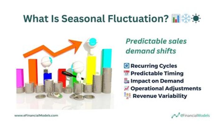 What are fluctuations in business?