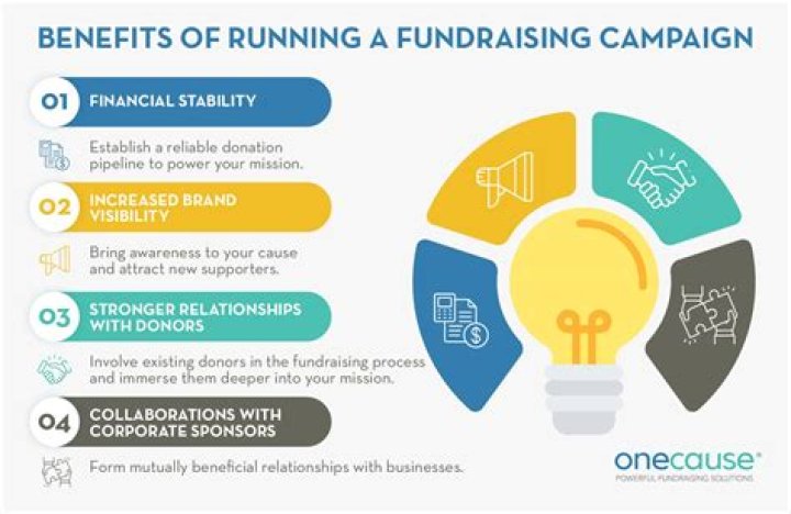 What are fundraising techniques?