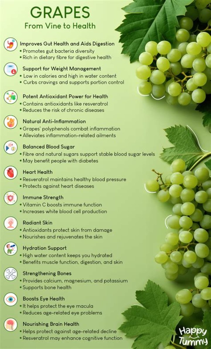 What are grapes benefits?