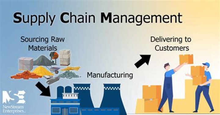 What are intermediaries in supply chain?