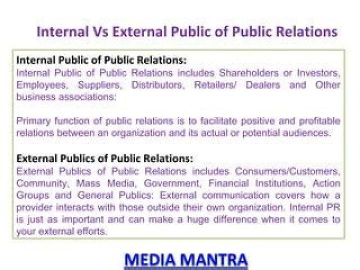 What are internal and external publics in Public Relations?