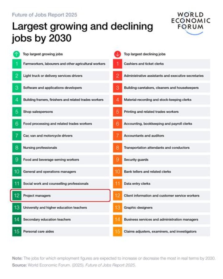 What are jobs that work in nature?