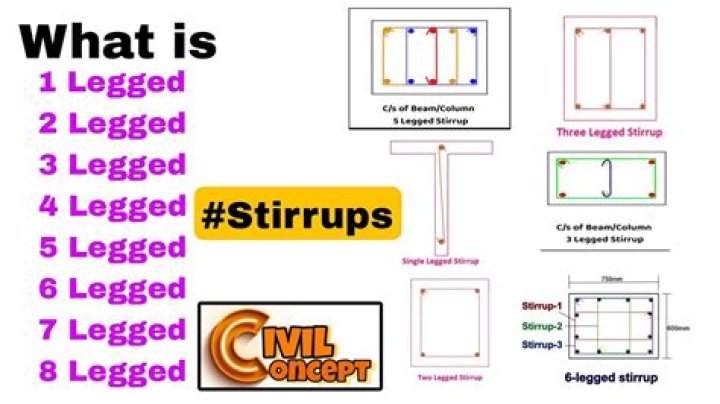What are legs in stirrups?
