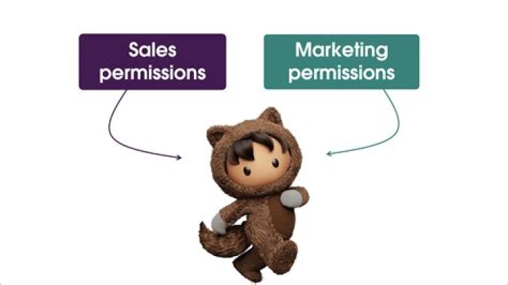 What are marketing permissions?
