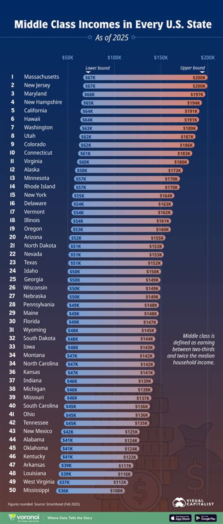 What are middle income earners UK?