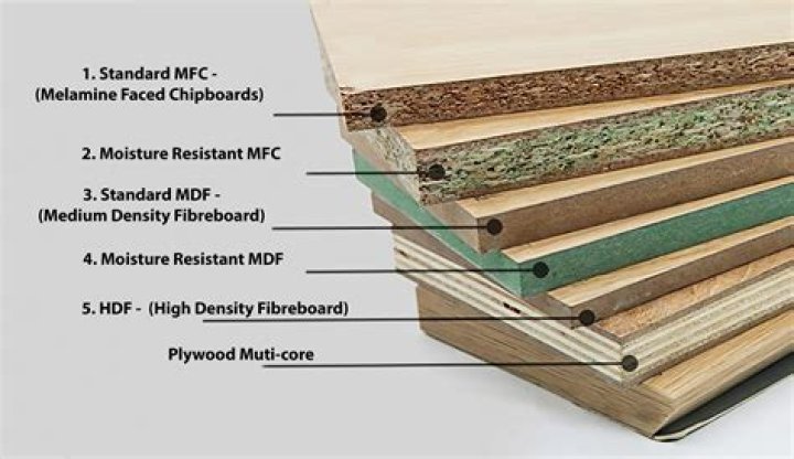 What are plywood used for?