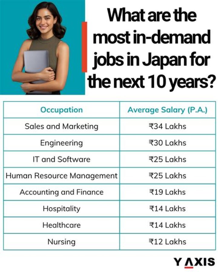 What are popular jobs in Afghanistan?