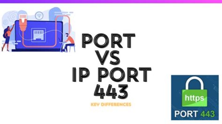 What are ports 110 and 443 used for?
