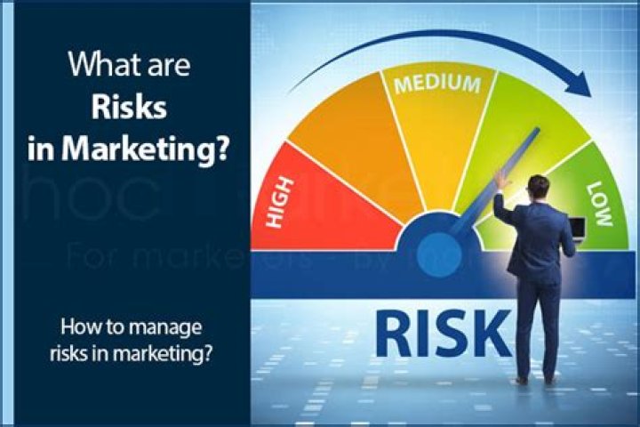 What are risks in marketing?