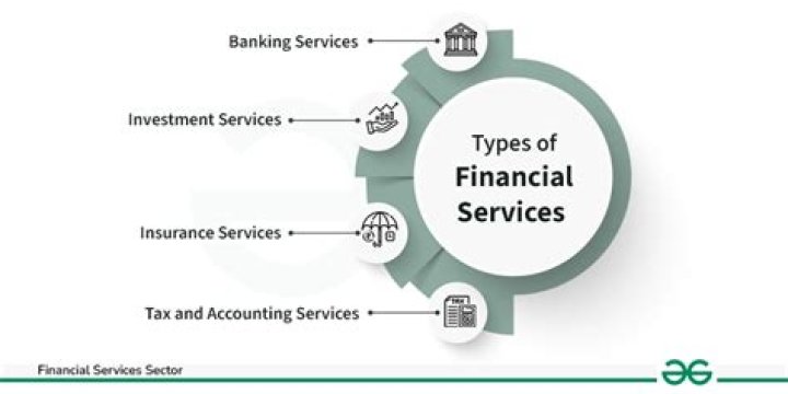 What are services offered by banks?