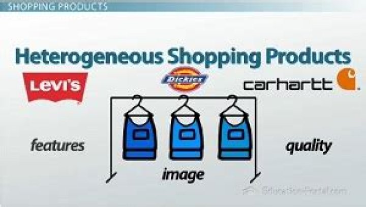 What are shopping goods examples?