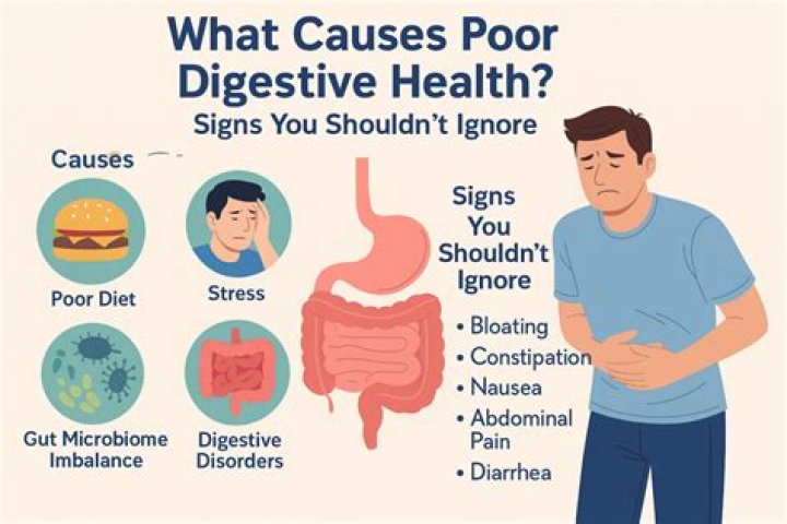 What are signs of poor health?
