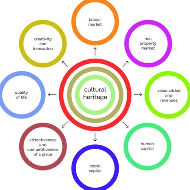 What are socio cultural factors in marketing?
