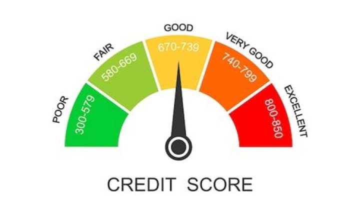 What are some actions that will give you a poor credit rating?
