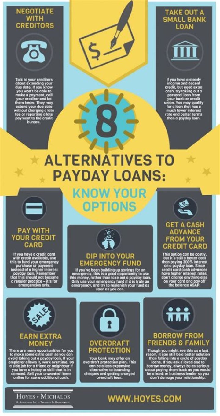 What are some alternatives to taking out a payday loan?