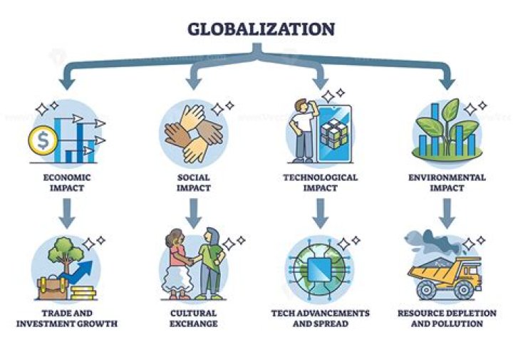 What are some effects of multinational businesses in globalization?