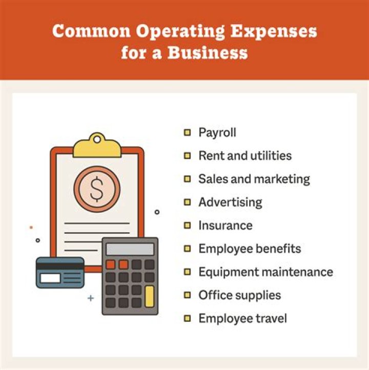 What are some expenses a business might have?