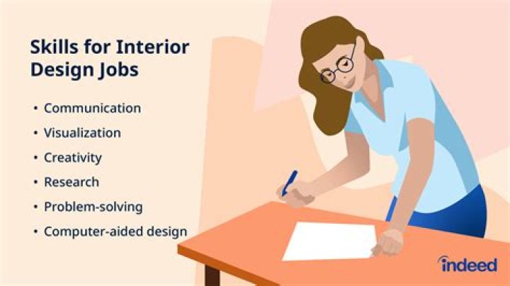 What are some interesting facts about being a interior designer?
