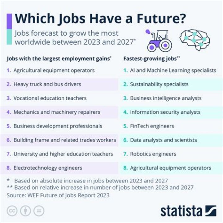 What are some new jobs that have been created by technology?