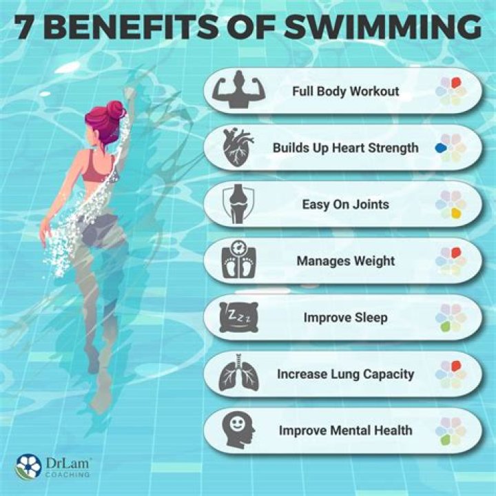 What are some of the benefits from advertising?