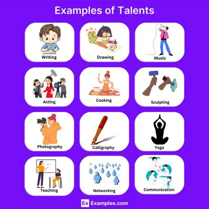 What are some talents examples?