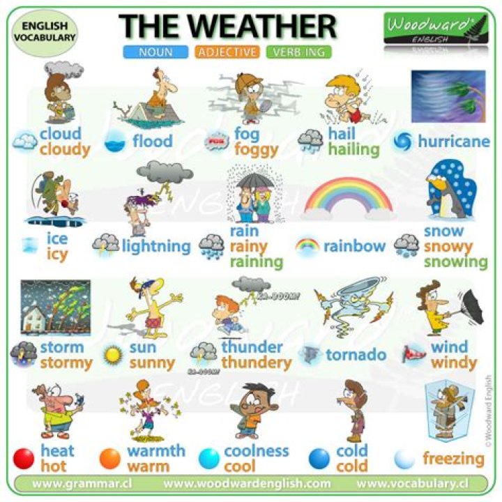 What are some weather related careers?