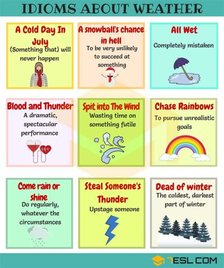 What are some weather sayings?