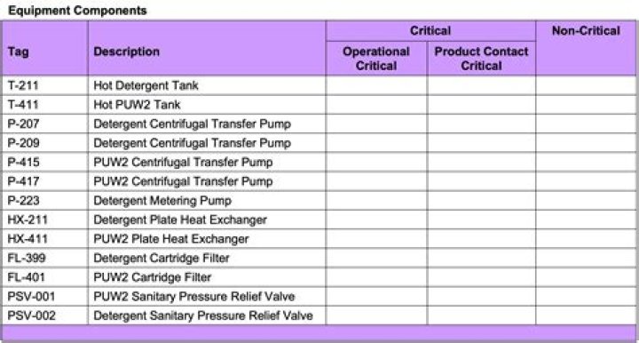 What are the 10 main components of a report?