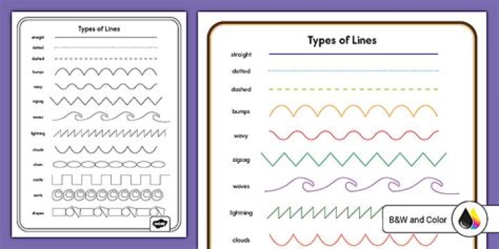 What are the 10 types of lines?