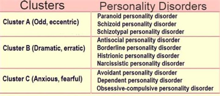 What are the 3 clusters of personality disorders?