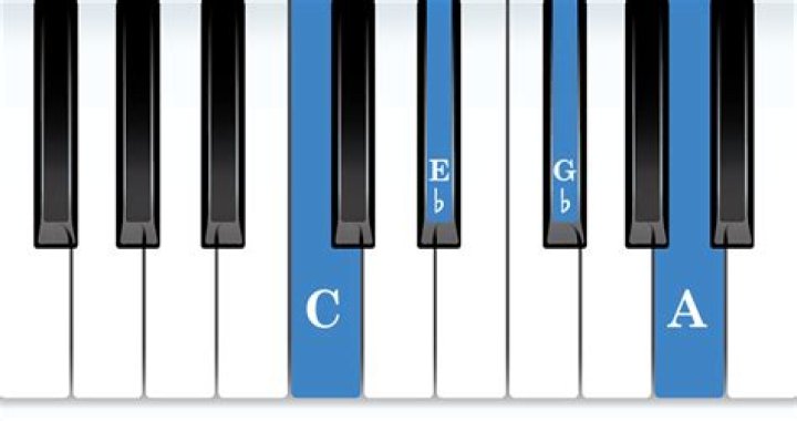 What are the 3 diminished chords?