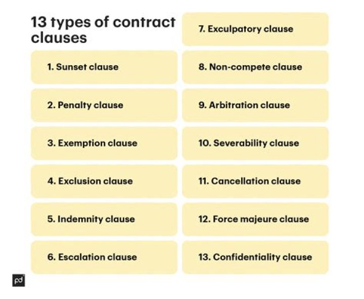 What are the 3 main rules in contract law?