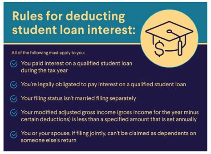What are the 3 ways you can pay back the least amount of money on your student loan?