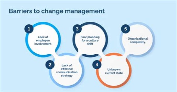 What are the 4 types of barriers in implementing change management?