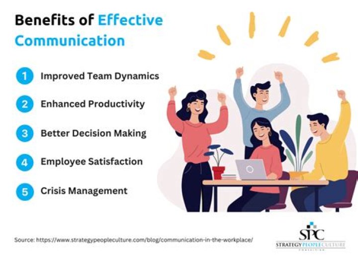 What are the 5 benefits of effective communication?