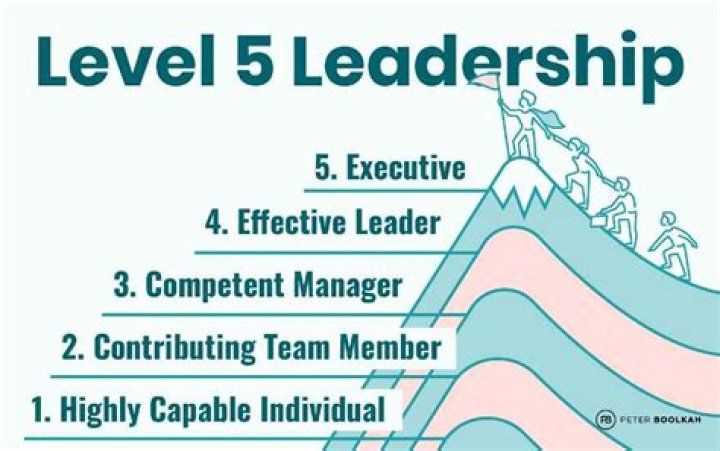 What are the 5 Levels of Leadership Jim Collins?