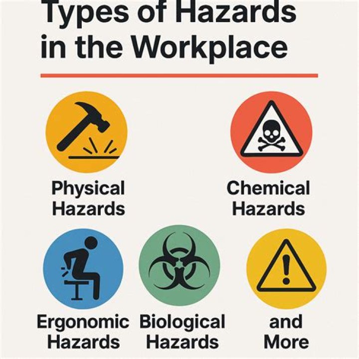 What are the 5 types of hazards and examples?