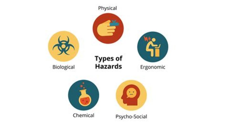 What are the 5 types of health hazards?