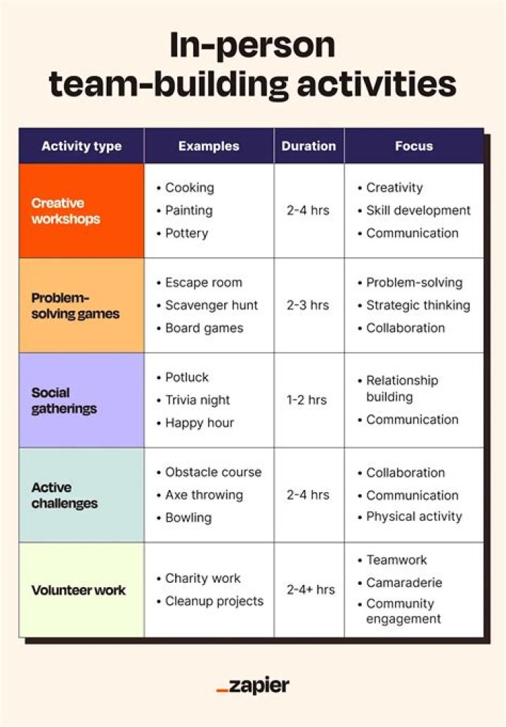 What are the 6 activities that make up entrepreneurial financial management?