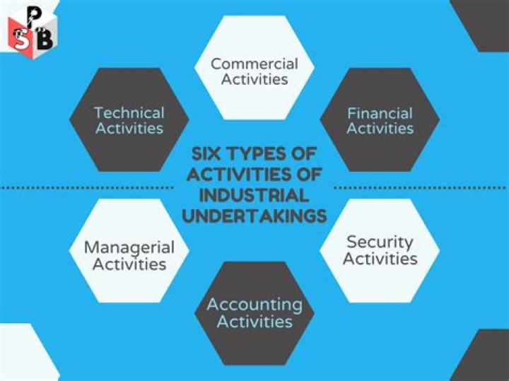 What are the 6 types of factoring?