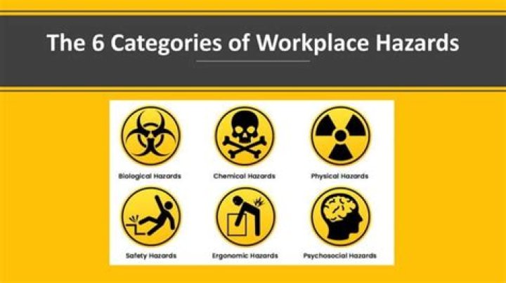 What are the 6 types of hazards?
