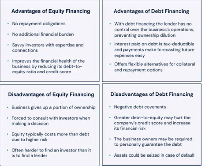 What are the advantages and disadvantages of following stable dividend policies?