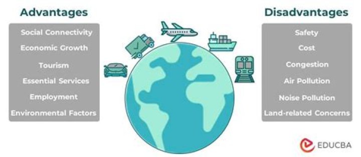 What are the advantages of EAP?