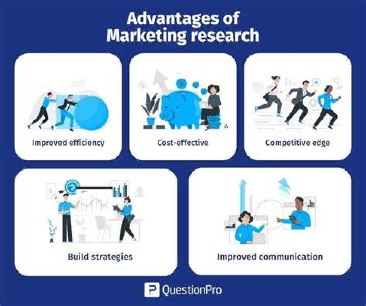 What are the advantages of market research?
