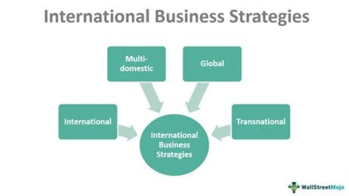 What are the advantages of the international business?