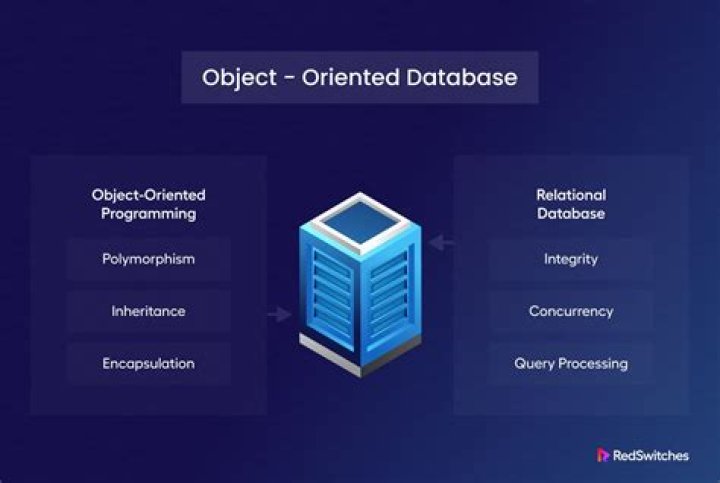 What are the advantages of the object-oriented database approach for database management?